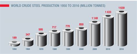 largest metal fabrication companies in the world|largest steel fabricators in usa.